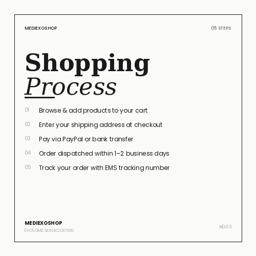 Shopping proces