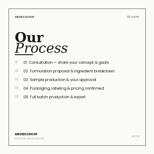 Our Process
